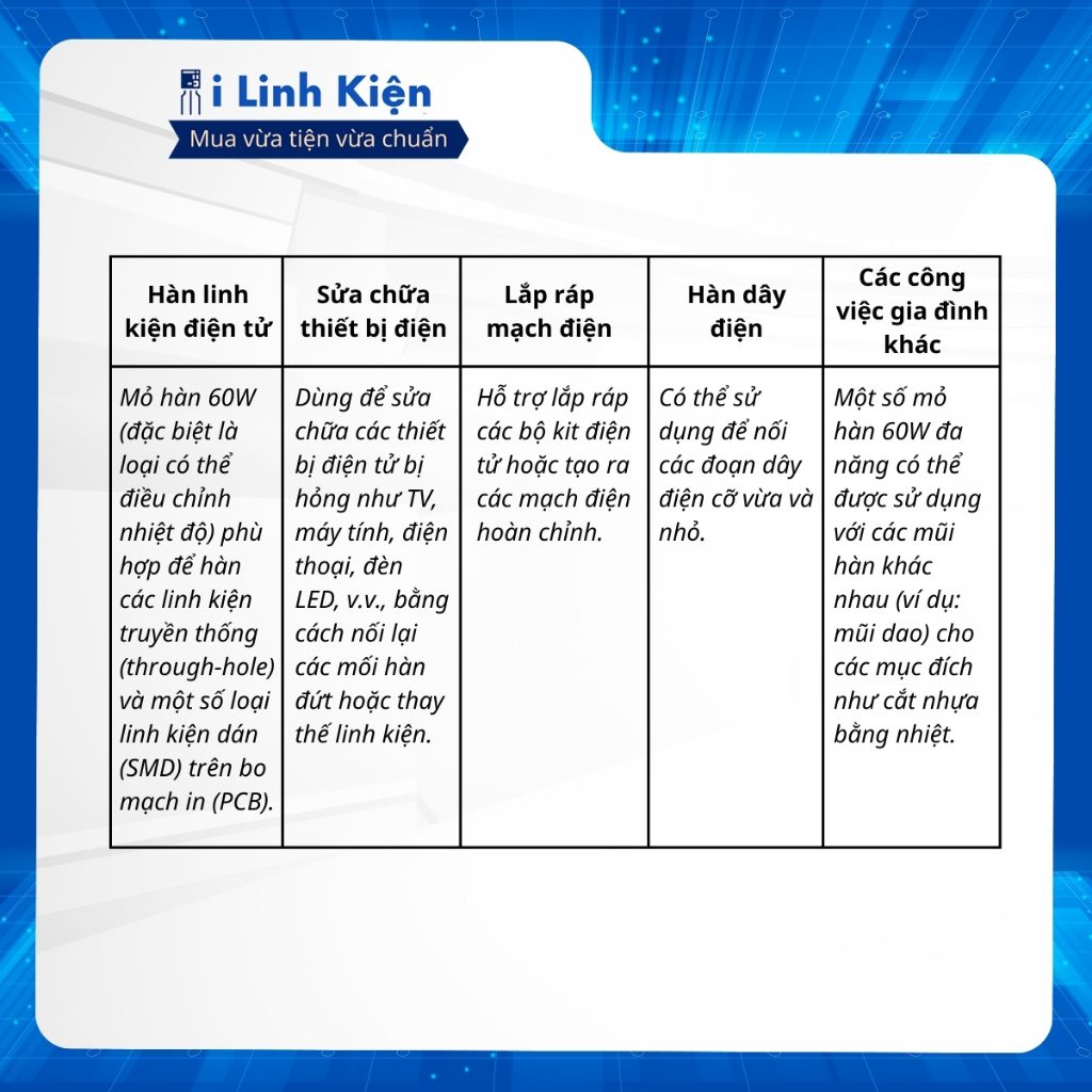 Mũi hàn 60W gia nhiệt nhanh bền bỉ chất lượng tốt. 3 Mũi hàn 60W gia nhiệt nhanh bền bỉ chất lượng tốt. - Ảnh 3